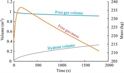 The behaviors of bubble migration and pressure build-up during a dynamic shut-in procedure in deep-water drilling